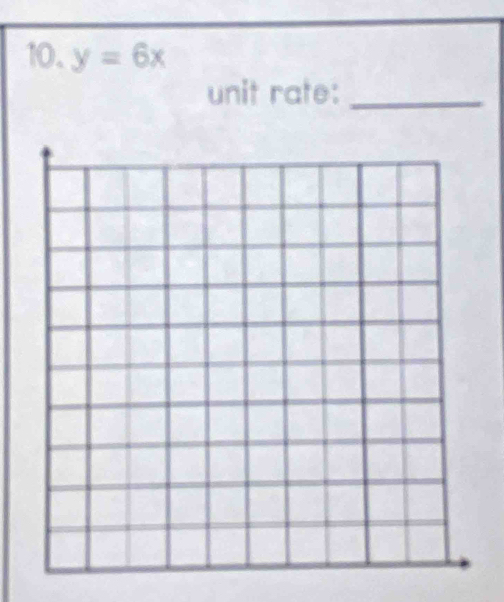 y=6x
unit rate:_