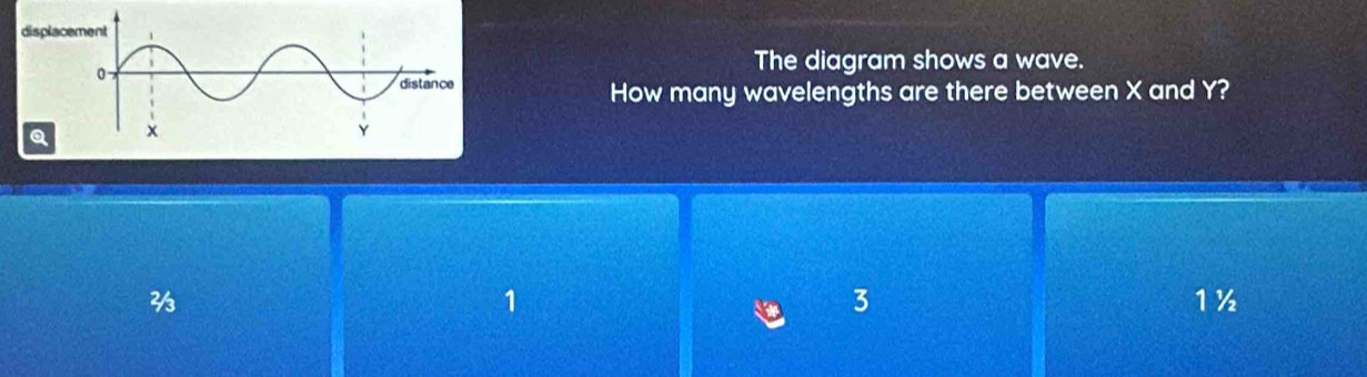 Solved: The diagram shows a wave. How many wavelengths are there ...