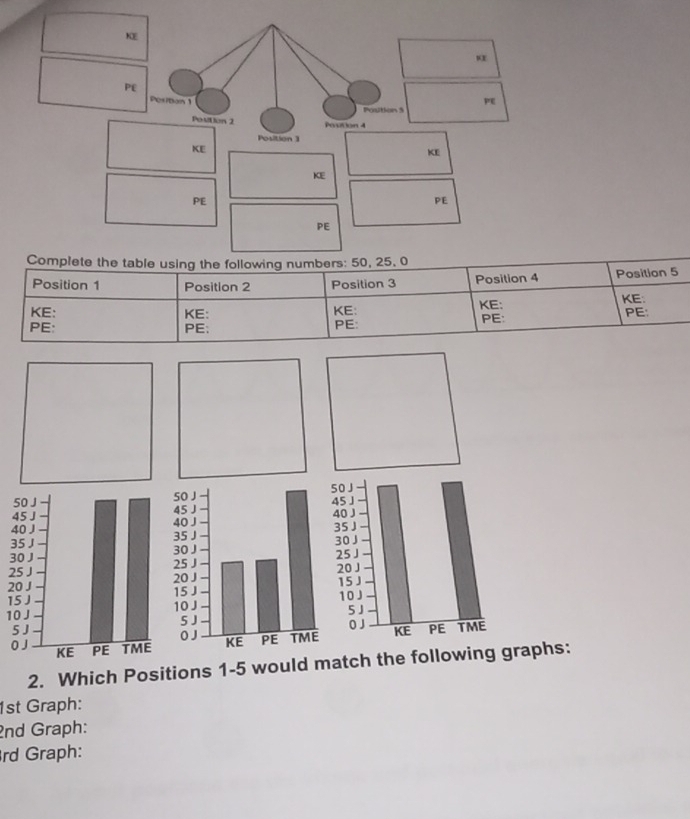 KE 
PE 
Pesition 1 
PE 
Position 5
Postton 2 Postion 4 
Position 1
KE 
KE 
KE 
PE 
PE 
PE 
Complete the table using the following numbers: 50, 25. 0
Position 1 Position 2 Position 3 Position 4 Position 5
KE: KE: KE: KE: KE. PE: 
PE: PE; PE: PE: 
2 
2 
1 

1 
2. Which Positions 1-5 would match the following graphs:
1st Graph: 
2nd Graph: 
rd Graph: