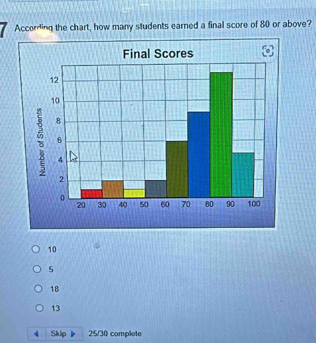 According the chart, how many students earned a final score of 80 or above?
10
5
18
13
Skip 25/30 complete