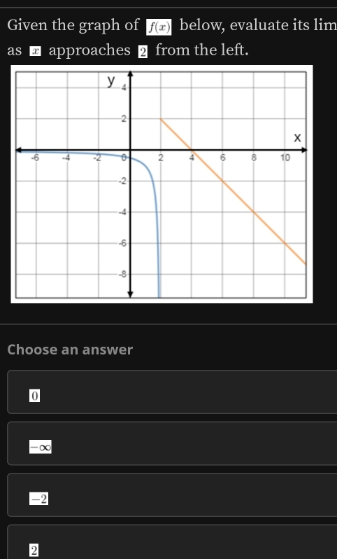 Given the graph of f(x) below, evaluate its lim
as ■ approaches 2 from the left.
Choose an answer
a
-∞
22
2