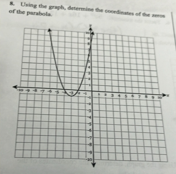 Using the graph, determine the coordinates of the zeros 
of the parabola.
x