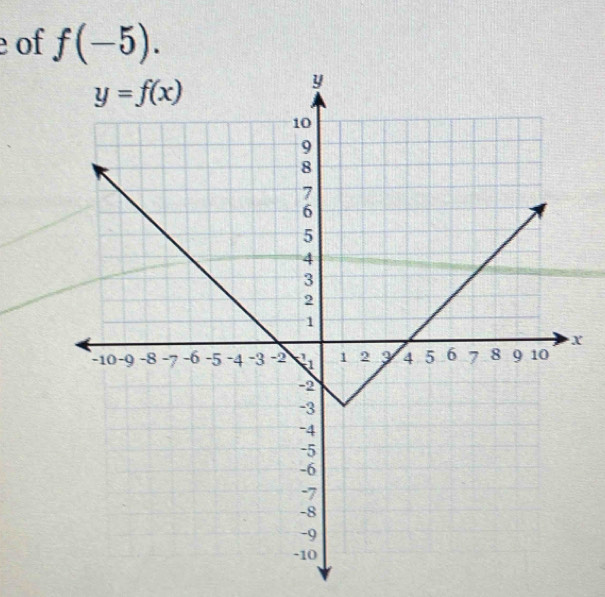 of f(-5).
X