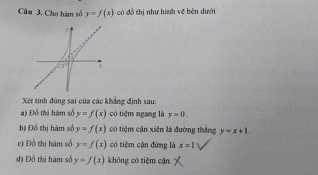 Cho hàm số y=f(x) có đồ thị như hình vẽ bên dưới 
Xét tính đúng sai của các khẳng định sau: 
a) Đồ thị hàm số y=f(x) có tiệm ngang là y=0. 
b) Đồ thị hàm số y=f(x) có tiệm cận xiên là đường thắng y=x+1. 
c) Đồ thị hàm số y=f(x) có tiệm cận đứng là x=1
d) Đồ thị hàm số y=f(x) không có tiệm cận.