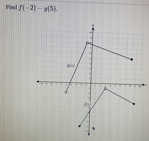 Find f(-2)-g(5).
x