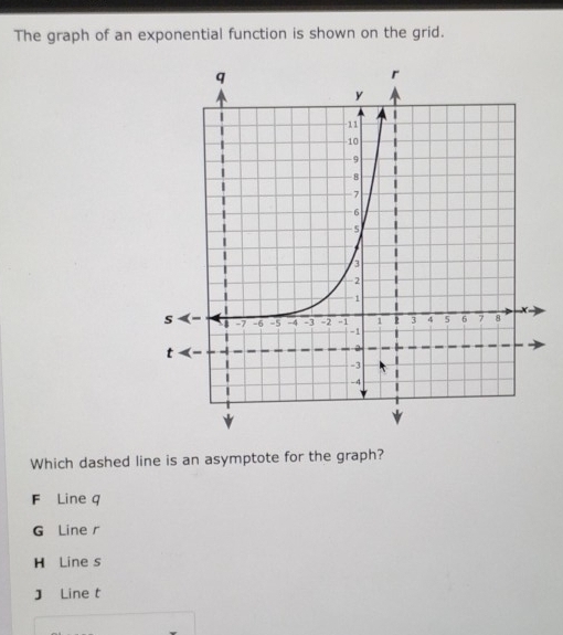 Solved: The graph of an exponential function is shown on the grid ...