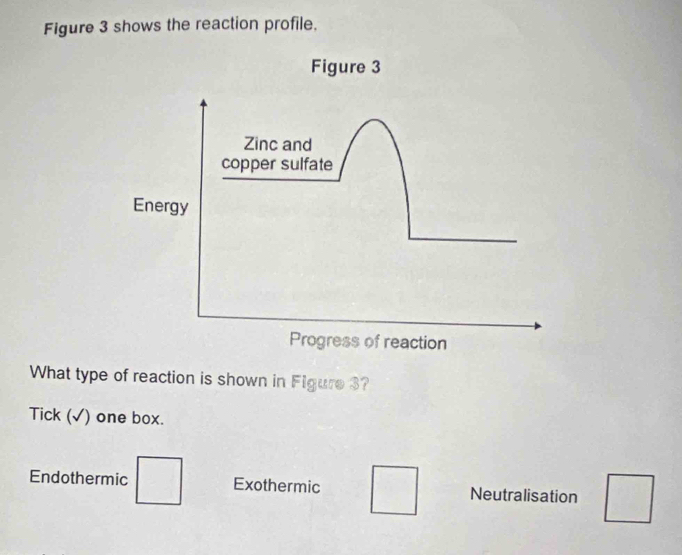 Figure 3 shows the reaction profile.
Figure 3
Zinc and
copper sulfate
Energy
Progress of reaction
What type of reaction is shown in Figure 3?
Tick (√) one box.
Endothermic □ Exothermic □ Neutralisation □