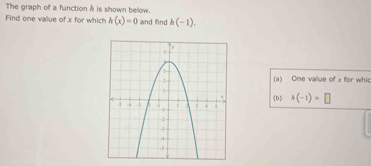 The graph of a function / is shown below. 
Find one value of x for which h(x)=0 and find h(-1). 
(a) One value of x for whic 
(b) h(-1)=□