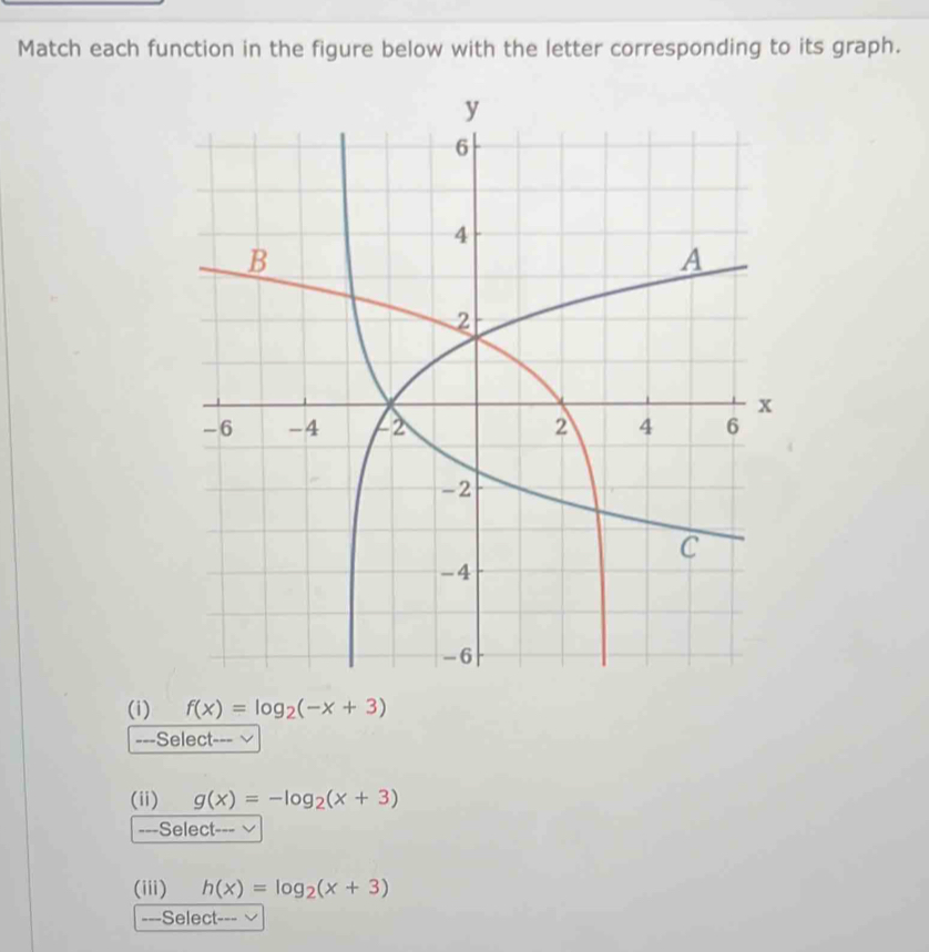 Match each function in the figure below with the letter corresponding to its graph.
(i) f(x)=log _2(-x+3)
---Select-
(ii) g(x)=-log _2(x+3)
-==Select-==
(iii) h(x)=log _2(x+3)
===Select===