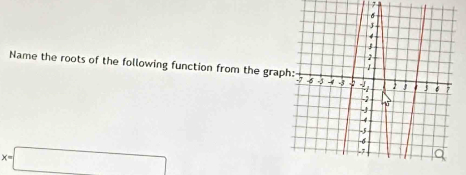 Name the roots of the following function from the grap
x=□