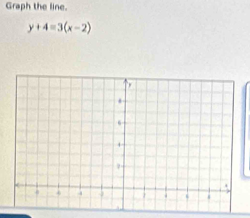 Graph the line.
y+4=3(x-2)