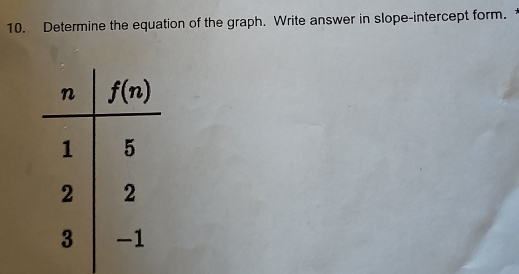 Determine the equation of the graph. Write answer in slope-intercept form.