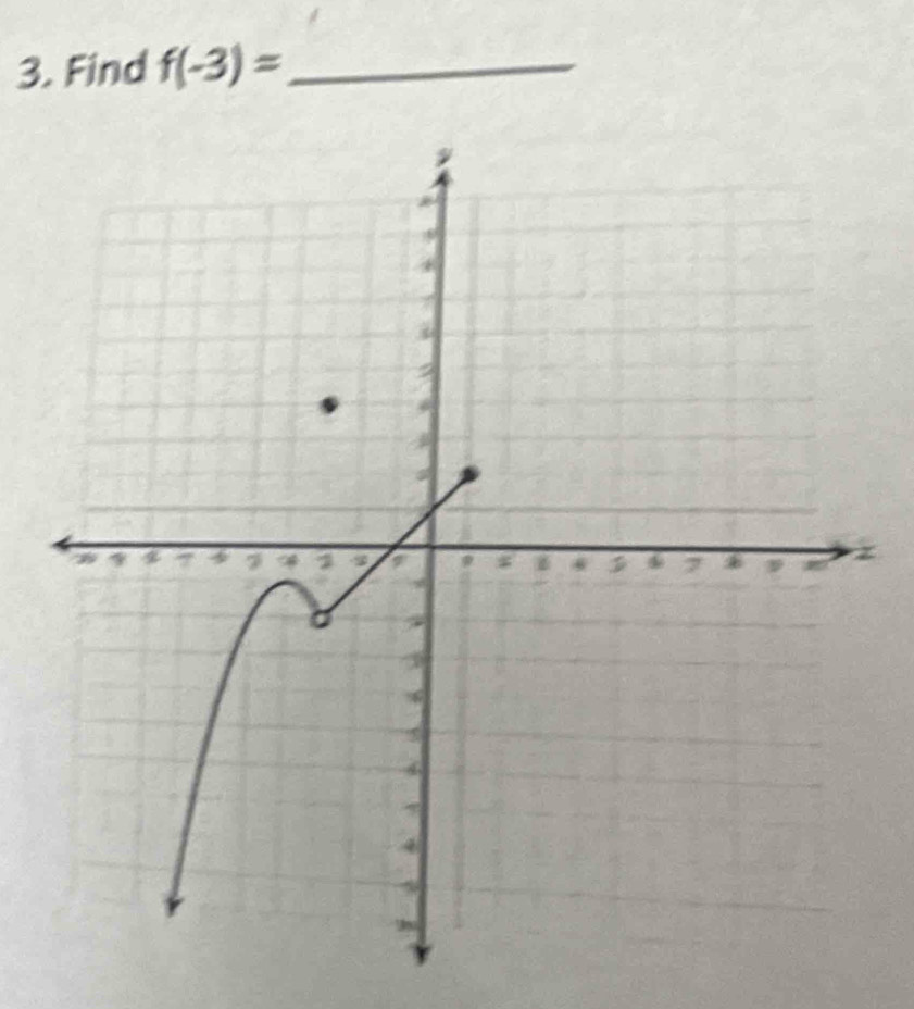 Find f(-3)= _