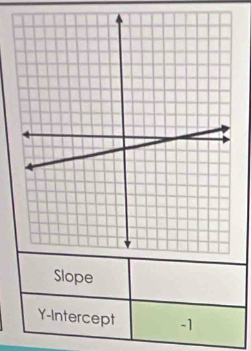 Slope 
Y-Intercept -1