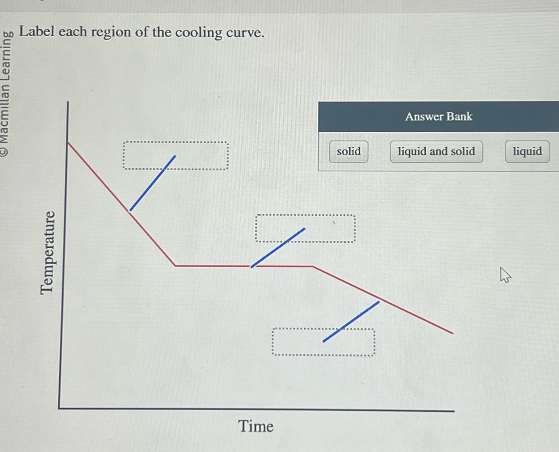 Label each region of the cooling curve. 
Answer Bank 
solid liquid and solid liquid 
5 
Time