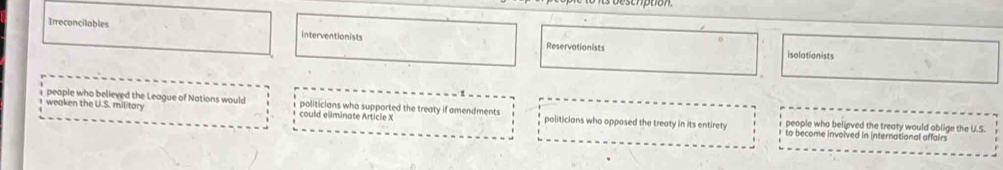 Irreconcilables interventionists Reservationists
isolation ists
people who believed the League of Nations would politicians who supported the treaty if amendments
1 weaken the U.S. military could eliminate Article X politicians who opposed the treaty in its entirety people who belipved the treaty would oblige the U.S.
to become involved in international affairs