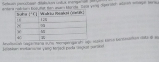 Sebuah percobaan dilakukan untuk mengamati pengar
anttrium tiosulfat dan asam klorida. Data yang diperoleh adalah sebagai berik
Analisisiah bagaimana suhu mempengaruhi laju reaksi kimia berdasarkan data di at
Jelaskan mekanisme yang terjadi pada tingkat partikel.