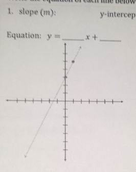 slope (m): y -intercep 
Equation: y= _ x+ _