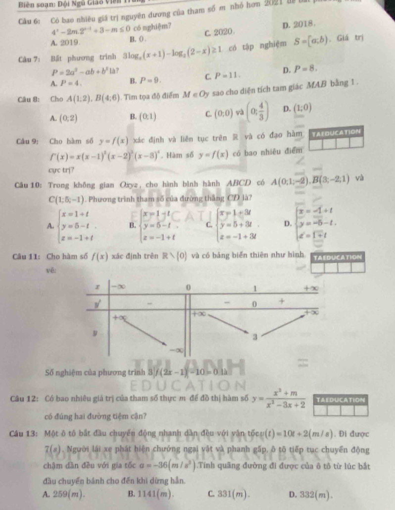 Biên soạn: Đội Ngũ Giáo viên 1I
Cầu 6: Có bao nhiều giá trị nguyên dương của tham số m nhỏ hơn 2021 đề bà
4^x-2m.2^(x-1)+3-m≤ 0 có nghiệm?
A. 2019 B. () . C. 2020 D. 2018.
Câu 7: Bất phương trình 3log _a(x+1)-log _2(2-x)≥ 1 có tập nghiệm S=[a;b). Giá trị
P=2a^2-ab+b^2 là?
A. P=4. B. P=9. C. P=11. D. P=8.
Câu 8: Cho A(1;2),B(4;6). Tim tọa độ điểm M∈ Oy sao cho diện tích tam giác MAB bằng 1 .
A. (0;2) B. (0;1) C. (0;0) yà (0; 4/3 ) D. (1;0)
Câu 9: Cho hàm số y=f(x) xác định và liên tục trên R và có đạo hàm TAEDUCATION
f'(x)=x(x-1)^2(x-2)^3(x-3)^4. Hàm số y=f(x) có bao nhiêu điểm
cực trj?
Câu 10: Trong không gian Oxyz , cho hình bình hành ABCD có A(0;1;-2),B(3;-2;1) và
C(1;5;-1). Phương trình tham số của đường thắng CD là?
A. beginarrayl x=1+t y=5-t. z=-1+tendarray. B. beginarrayl x=1+t y=5-t z=-1+tendarray. C. beginarrayl x=1+3t y=5+3t z=-1+3tendarray. D. beginarrayl x=-1+t y=-5-t. z=1+tendarray.
Câu 11: Cho hàm số f(x) xác định trên R> 0 và có bảng biển thiên như hình TAEDUCATION
vẽ:
Số nghiệm của phương trình 3|f(2x-1)|-10=0.1lambda
Câu 12: Có bao nhiêu giá trị của tham số thực m để đồ thị hàm số y= (x^2+m)/x^2-3x+2  TAEDUCATION
có đúng hai đường tiệm cận?
Câu 13: Một ô tộ bắt đầu chuyến động nhanh dần đều với vận tốcu (t)=10t+2(m/s). Đi được
7(s). Người lái xe phát hiện chướng ngại vật và phanh gấp, ô tô tiếp tục chuyển động
chậm dần đều với gia tốc a=-36(m/s^2).Tính quãng đường đi được của ô tô từ lúc bắt
đầu chuyển bánh cho đến khi dừng hần.
A. 259(m). B. 1141(m). C. 331(m). D. 332(m).