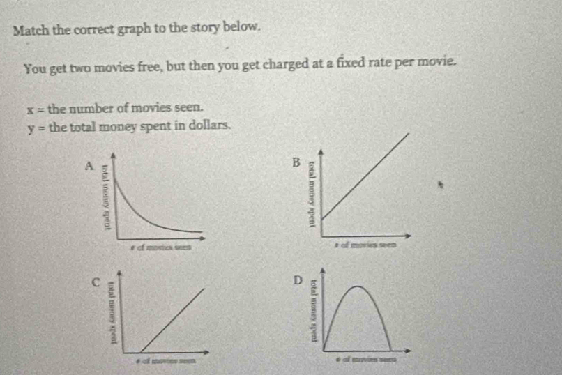 Match the correct graph to the story below. 
You get two movies free, but then you get charged at a fixed rate per movie.
x= the number of movies seen.
y= the total money spent in dollars. 
A 

c