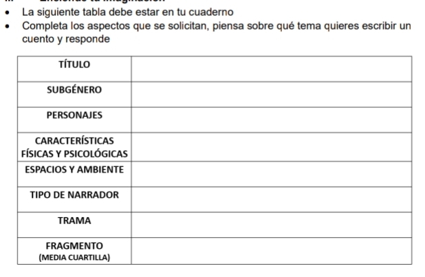 La siguiente tabla debe estar en tu cuaderno 
Completa los aspectos que se solicitan, piensa sobre qué tema quieres escribir un 
cuento y responde