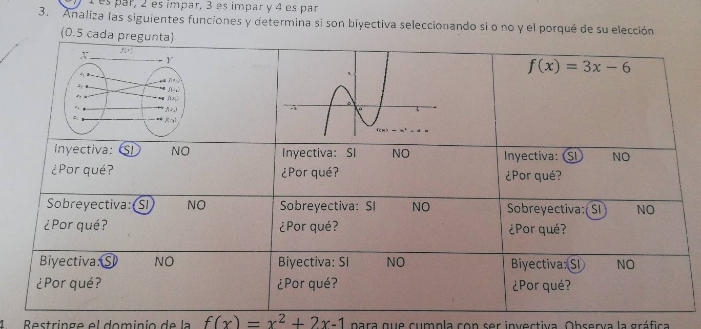 ¹ es par, 2 es impar, 3 es impar y 4 es par
3. Analiza las siguientes funciones y determina si son biyectiva seleccionando si o no y el porqué de su elección
(0.5 cada pregunta)
f(x)=3x-6
Inyectiva:  SI NO Inyectiva: SI NO  Inyectiva:  SI NO
¿Por qué? ¿Por qué? ¿Por qué?
Sobreyectiva: SI NO Sobreyectiva: SI NO Sobreyectiva: SI NO
¿Por qué? ¿Por qué? ¿Por qué?
Biyectiva: S NO Biyectiva: SI NO Biyectiva: SI NO
¿Por qué? ¿Por qué? ¿Por qué?
1 Restringe el dominio de la f(x)=x^2+2x-1 para que cumpla con ser invectiva. Observa la gráfica