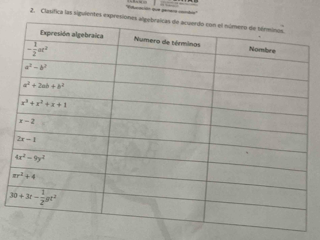 LARASCO
"Educación que genera cambio
2. Clasifica las siguientes expres