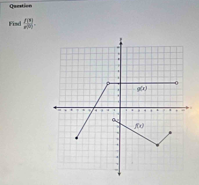 Question
Find  f(8)/g(0) .
x