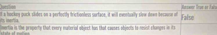 Question Answer True or Fals 
If a hockey puck slides on a perfectly frictionless surface, it will eventually slow down because of False 
its inertia. 
Inertia is the property that every material object has that causes objects to resist changes in its 
state of motion