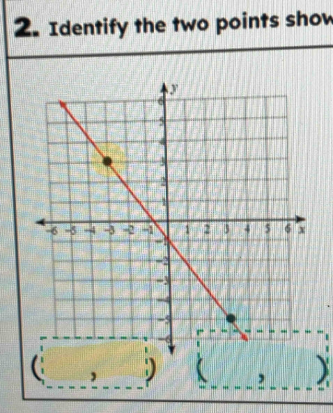 Identify the two points show 
) 
, )