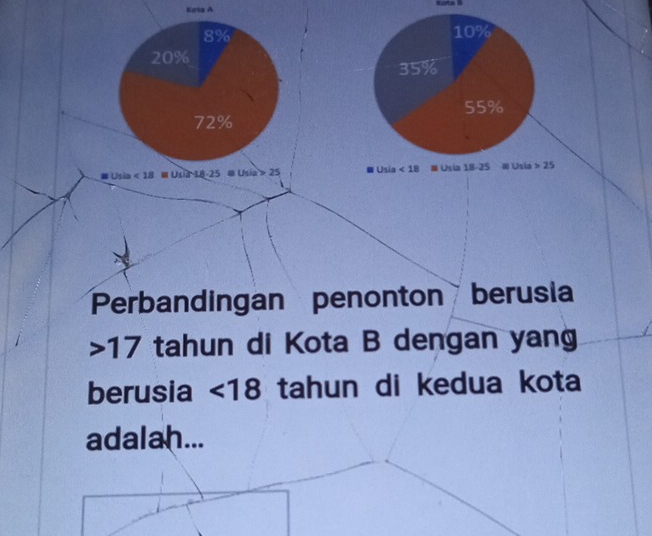 Eeta A
8%
10%
20%
35%
55%
72%
Usia <18</tex> = Usia -18-25 # Usio 2 Usin <18</tex> = Usia 18-25 # Usia 25
Perbandingan penonton berusia
17 tahun di Kota B dengan yang 
berusia <18</tex> tahun di kedua kota 
adalah...