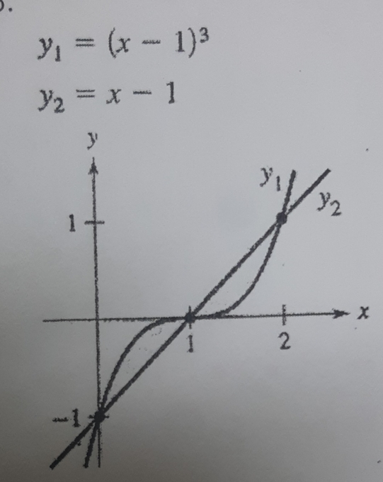 y_1=(x-1)^3
y_2=x-1
x