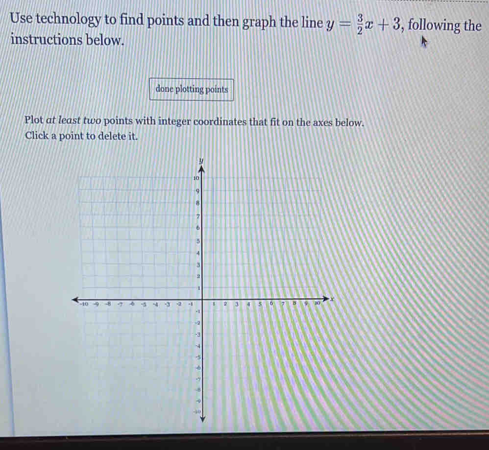 Use technology to find points and then graph the line y= 3/2 x+3 , following the 
instructions below. 
done plotting points 
Plot at least two points with integer coordinates that fit on the axes below. 
Click a point to delete it.