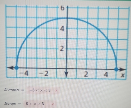 Domain =-5
Range = 0 <5</tex> x