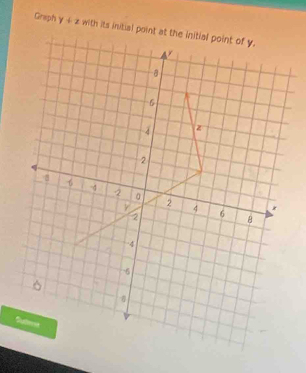 Graph y+z