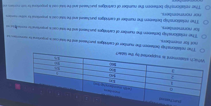 between the number of cartridges purchased and the total cost is proportional for nonmembers but
not for members.
The relationship between the number of cartridges purchased and the total cost is proportional for members but not
for nonmembers.
The relationship between the number of cartridges purchased and the total cost is proportional for neither members
nor nonmembers.
The relationship between the number of cartridges purchased and the total cost is proportional for both members and
nonmemhers