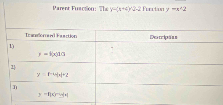 Parent Function: The y=(x+4)^wedge 2-2 Function y=x^(wedge)2