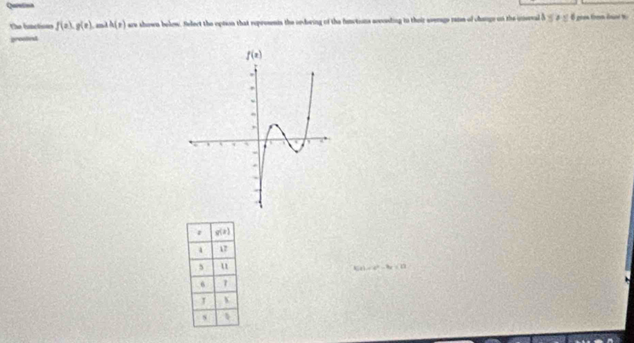 Qarstion
the functions f(xendpmatrix ,g(e), ah(r) are shown below. Select the option that reprosnts the ordeving of the functions acconding in their average rams of change on the ineeval & _ # _ 6 gres from innet
prootest
g(x)
17
5 u Kz) - 4 -8x=22
6
s