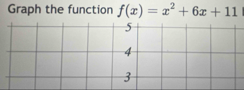 Graph the function f(x)=x^2+6x+11