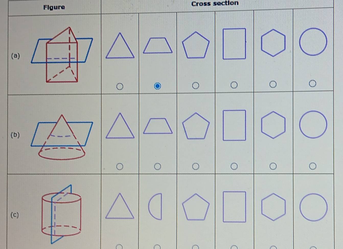 Cross section 
Figure 
(a) 
(b) 
(c)