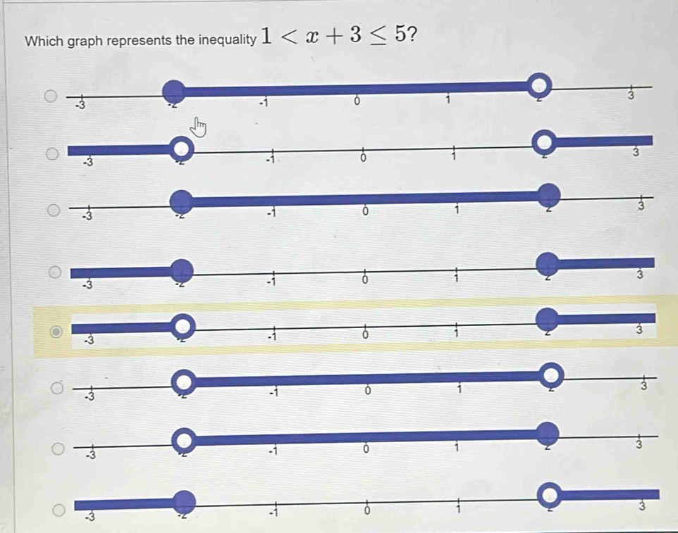 Which graph represents the inequality 1 ?