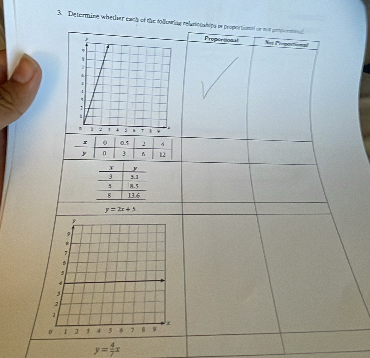 Determine whether
y= 4/7 x