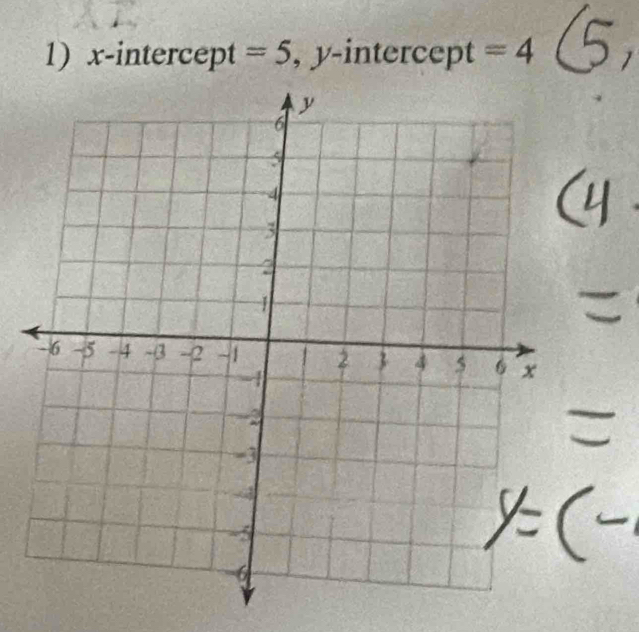 x-intercept =5 , y-intercept =4