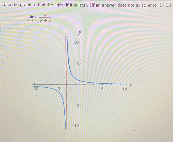 Use the graph to find the limit (if it exists). (If an answer does not exist, enter DNE.)
limlimits _xto -3 3/x+3 