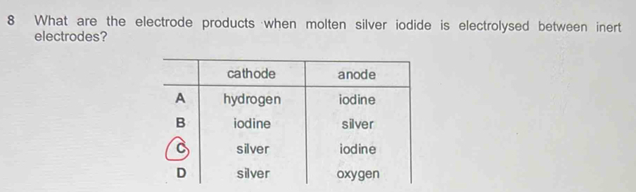 What are the electrode products when molten silver iodide is electrolysed between inert 
electrodes?