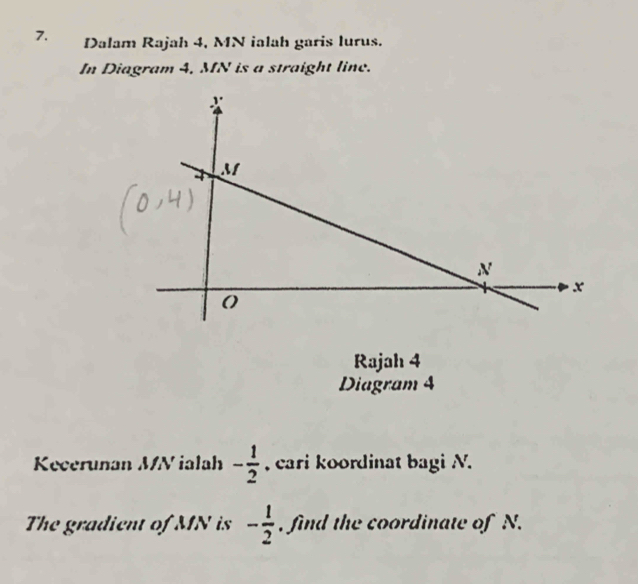 Dalam Rajah 4, MN ialah garis lurus. 
In Diagram 4, MN is a straight line. 
Rajah 4 
Diagram 4 
Kecerunan MN ialah - 1/2  , cari koordinat bagi N. 
The gradient of MN is - 1/2  , find the coordinate of N.