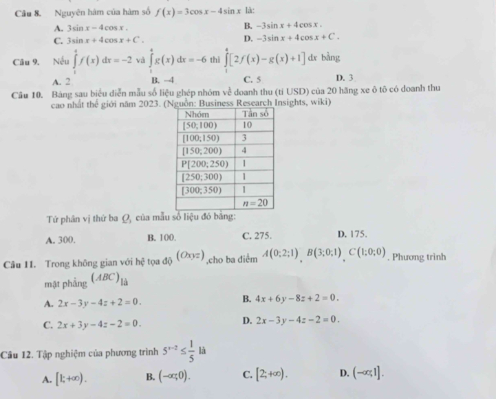 Nguyên hàm của hàm số f(x)=3cos x-4sin x là:
A. 3sin x-4cos x.
B. -3sin x+4cos x.
C. 3sin x+4cos x+C. D. -3sin x+4cos x+C.
Câu 9. Nếu ∈tlimits _1^(4f(x)dx=-2 và ∈tlimits _1^4g(x)dx=-6 thị ∈tlimits _0^4[2f(x)-g(x)+1] dx bàng
A. 2 B. -4 C. 5 D. 3
Câu 10. Bảng sau biểu diễn mẫu số liệu ghép nhóm về doanh thu (tỉ USD) của 20 hãng xe ô tô có doanh thu
cao nhất thể giới năm 2023. (Nguồn: Business Research Insights, wiki)
Tử phân vị thứ ba Q_3) của mẫu số liệu đó bằng:
A. 300. B. 100. C. 275. D. 175.
Câu 11. Trong không gian với hệ tọa độ (Oxyz) ,cho ba điểm A(0;2;1),B(3;0;1),C(1;0;0). Phương trình
mặt phẳng
(ABC) là
A. 2x-3y-4z+2=0.
B. 4x+6y-8z+2=0.
C. 2x+3y-4z-2=0.
D. 2x-3y-4z-2=0.
Câu 12. Tập nghiệm của phương trình 5^(x-2)≤  1/5  là
A. [1;+∈fty ). B. (-alpha ,0). C. [2;+∈fty ). D. (-∈fty ;1].