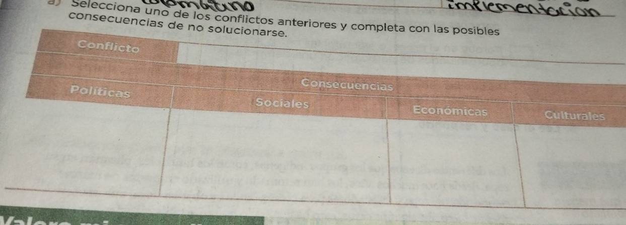 a Selecciona uno de los conflictos anteriore 
consecuencias d