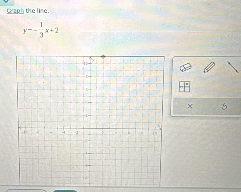 Graph the line.
y=- 1/3 x+2
×