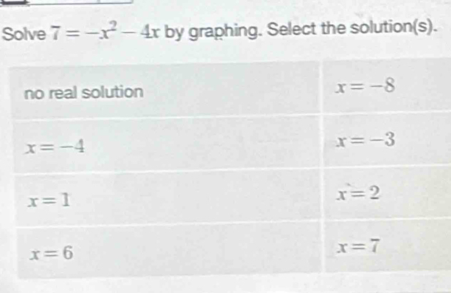 Solve 7=-x^2-4x by graphing. Select the solution(s).